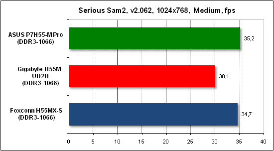  Тест производительности Serious Sam 2 