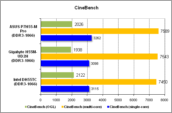  Тест производительности CineBench 