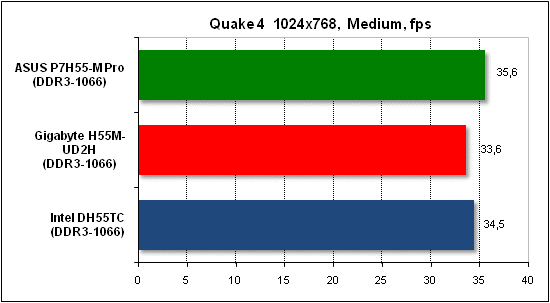  Тест производительности Quake 4 