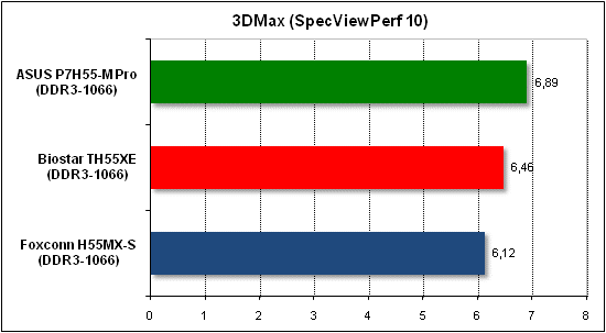  Тест производительности 3D Max 