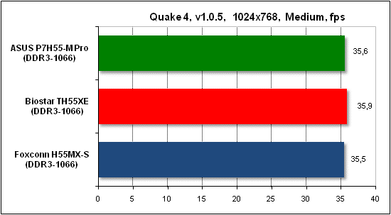  Тест производительности Quake 4 