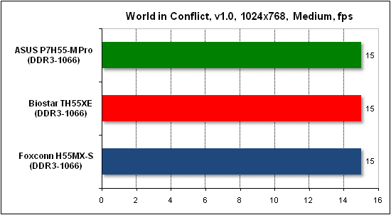  Тест производительности World in Conflict 