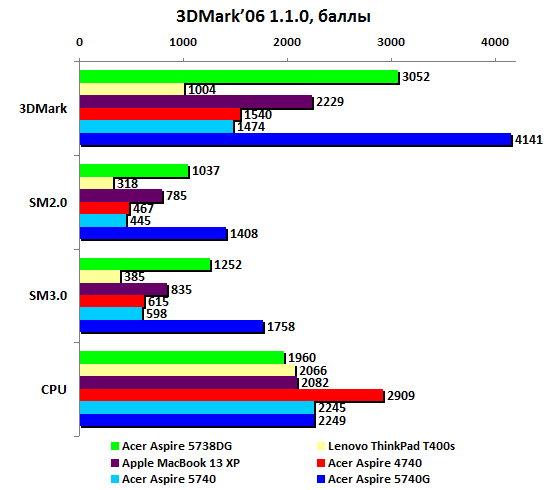  aa5740-3dmark06.gif 