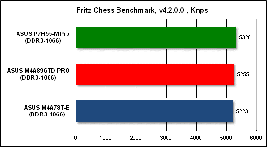  Тест производительности Fritz 