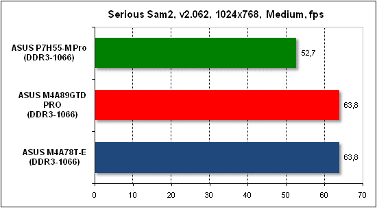  Тест производительности Serious Sam 2 