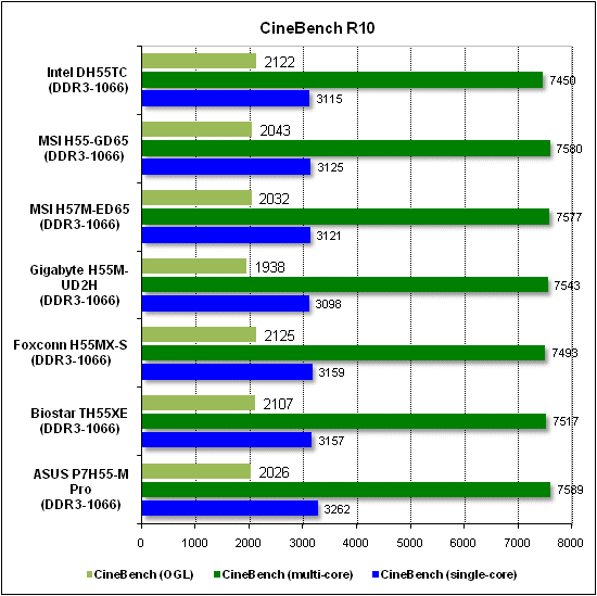  Тест производительности CineBench 