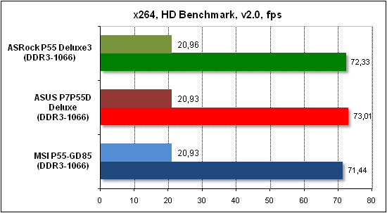  Тест производительности x268 HD 