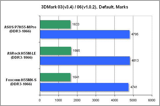  Тест производительности 3DMark 