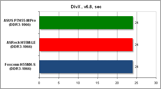  Тест производительности DivX 