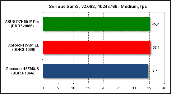  Тест производительности Serious Sam 2 