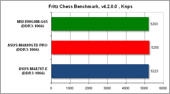  Тест производительности Fritz 