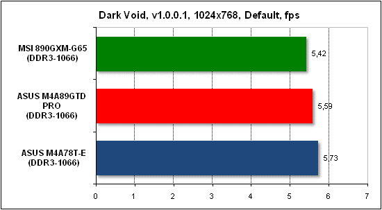  Тест производительности Dark Void 