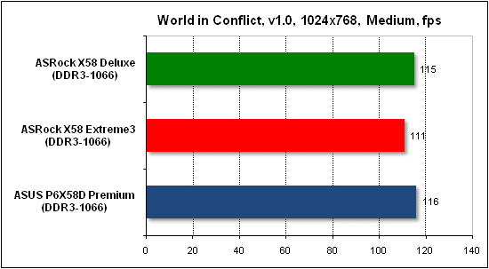  Тест производительности World in Conflict 