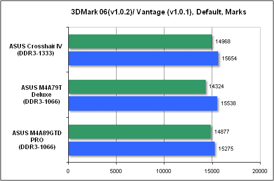  Тест производительности 3DMark 