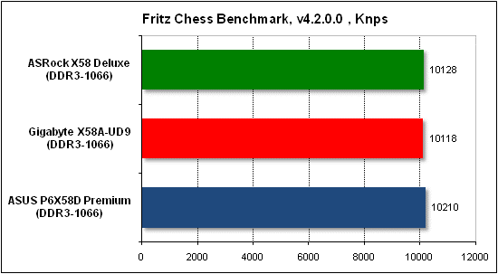  Тест производительности Fritz 