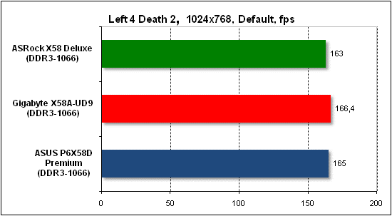  Тест производительности Left 4 Death 2 