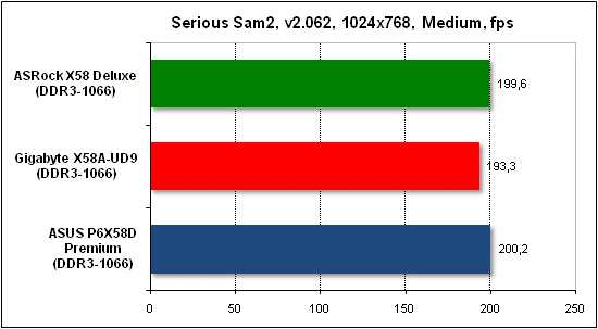  Тест производительности Serious Sam 2 