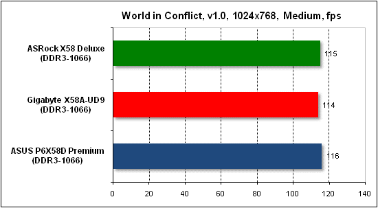  Тест производительности World in Conflict 