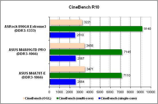  Тест производительности CineBench 