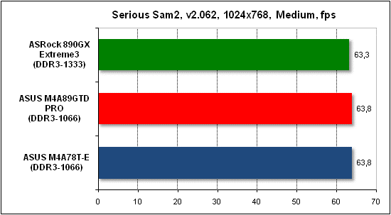  Тест производительности Serious Sam 2 