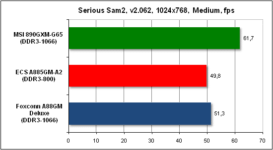  Тест производительности Serious Sam 2 