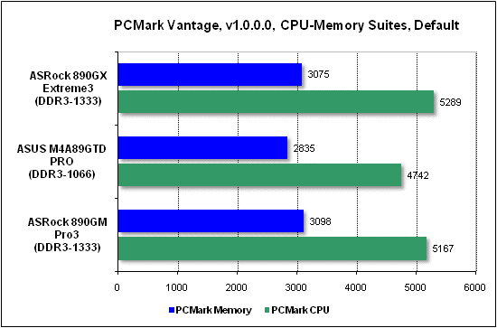  Тест производительности PCMark 