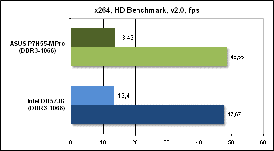  Тест производительности x268 HD 