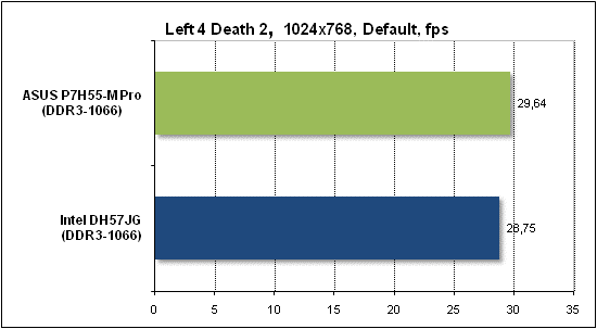  Тест производительности Left 4 Death 2 