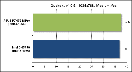  Тест производительности Quake 4 