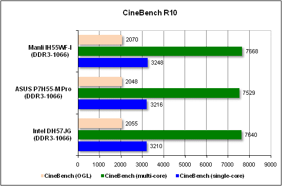  Тест производительности CineBench 