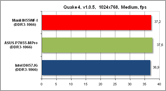  Тест производительности Quake 4 