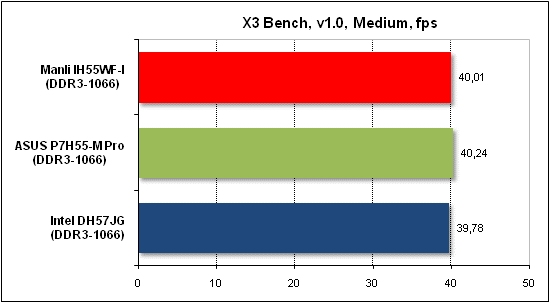  Тест производительности X3 