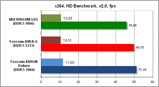  Тест производительности x268 HD 