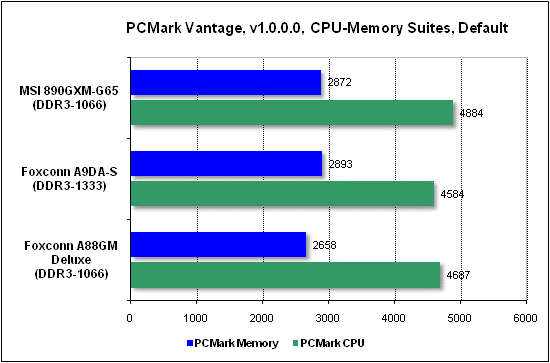  Тест производительности PCMark 