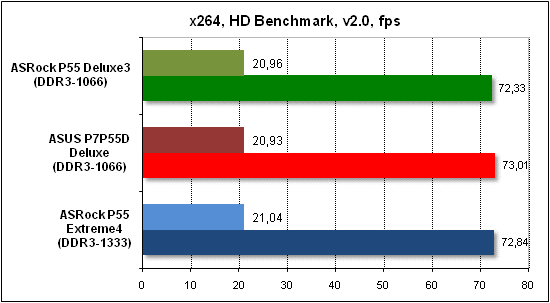  Тест производительности x268 HD 