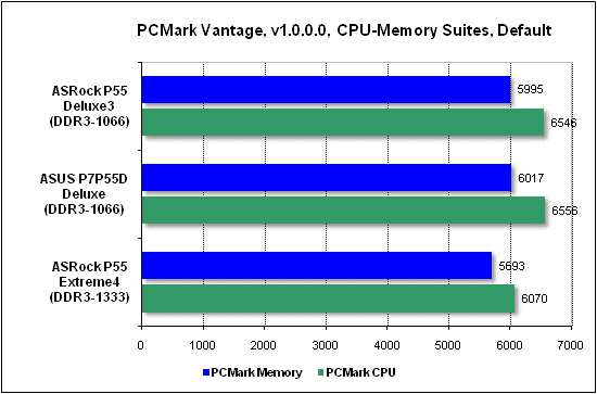  Тест производительности PCMark 