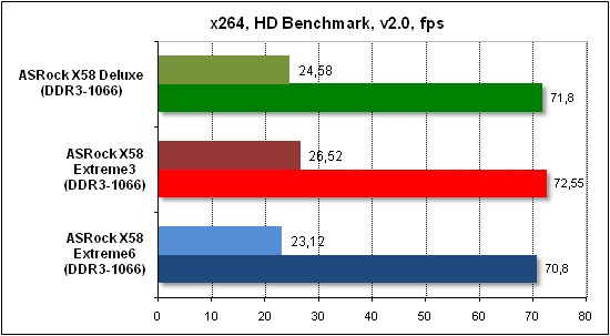  Тест производительности x268 HD 