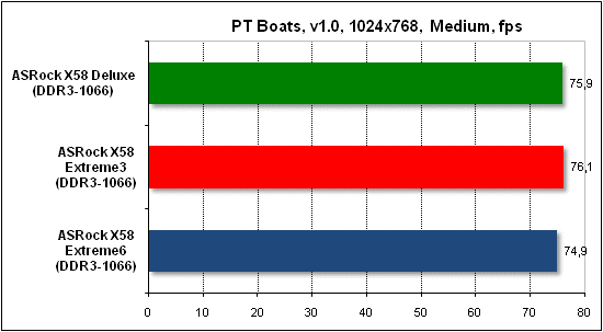  Тест производительности PTB 