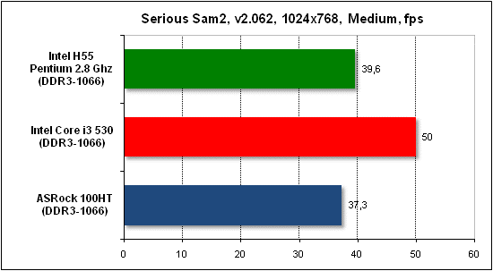  Тест производительности Serious Sam 2 