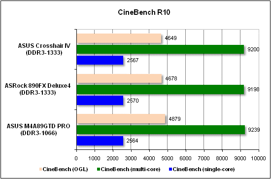  Тест производительности CineBench 