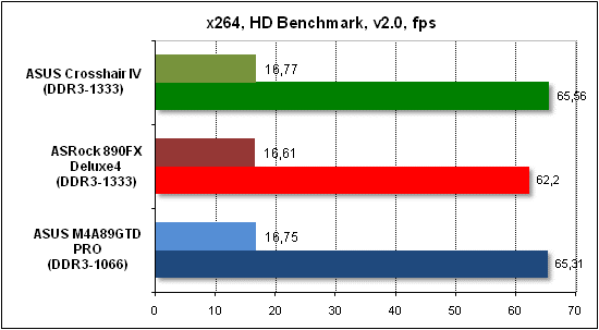  Тест производительности x268 HD 