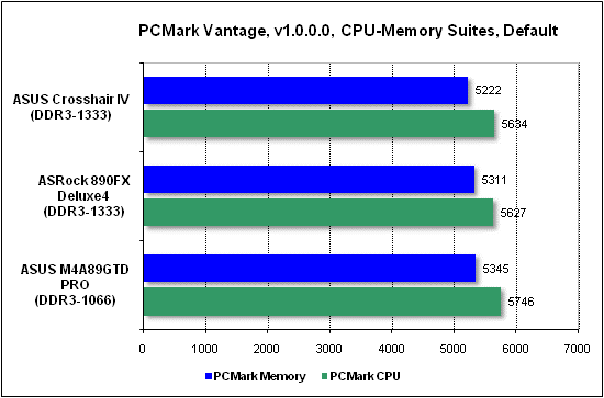  Тест производительности PCMark 