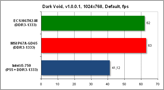  Тест производительности Dark Void 