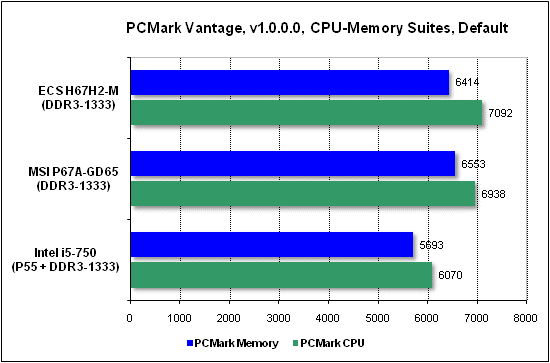  Тест производительности PCMark 