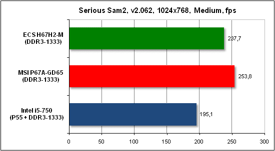  Тест производительности Serious Sam 2 