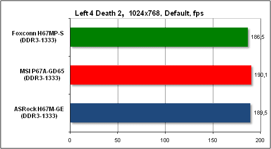  Тест производительности Left 4 Death 2 