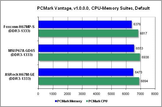  Тест производительности PCMark 