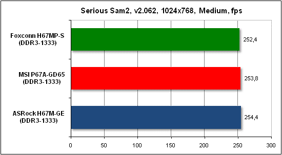  Тест производительности Serious Sam 2 