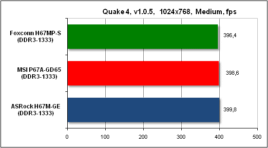  Тест производительности Quake 4 