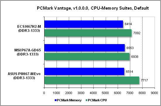  Тест производительности PCMark 